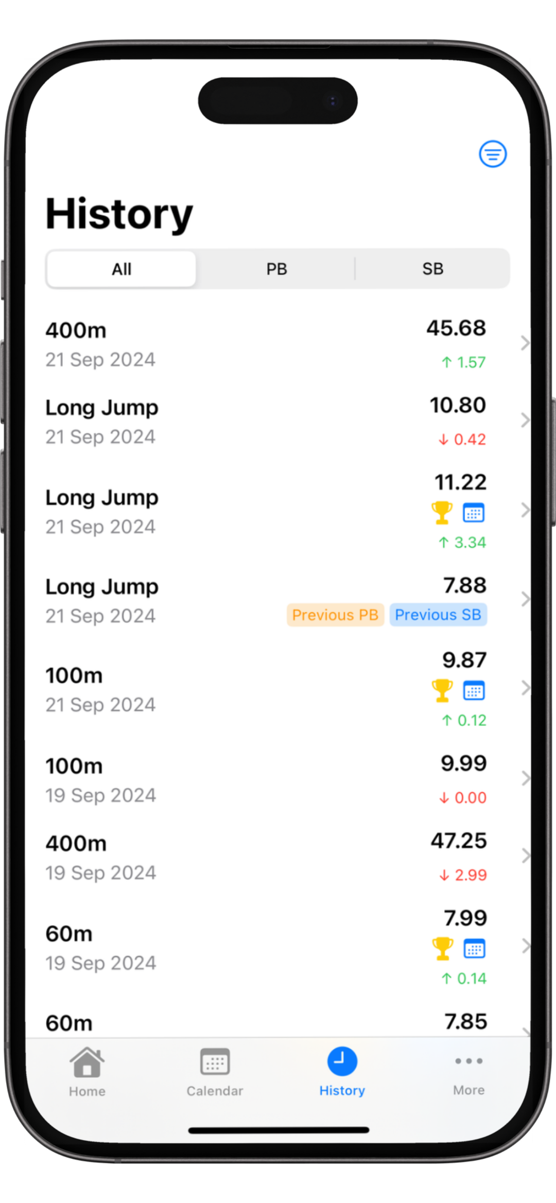 Complete Training History
